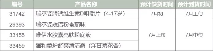 产品库存信息 产品库存信息
