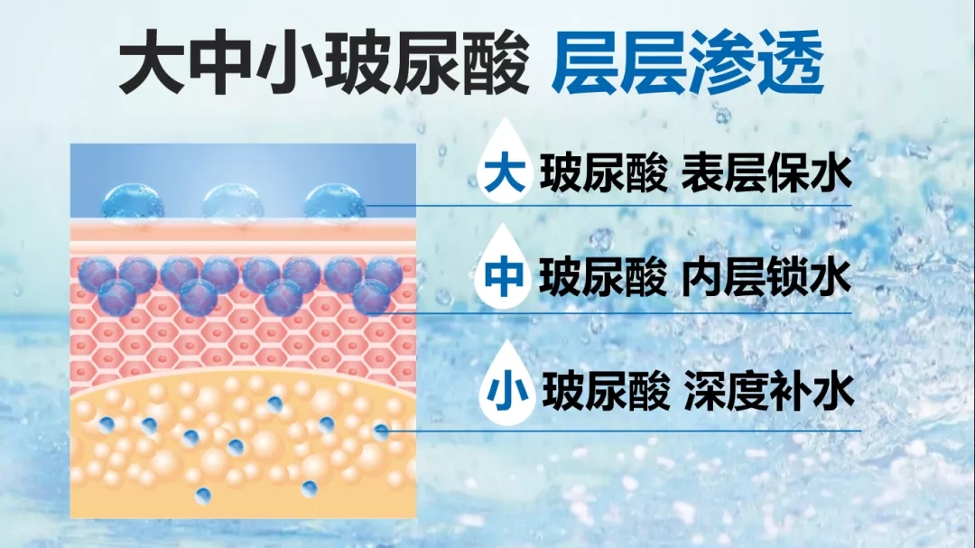 肌肤干燥紧绷