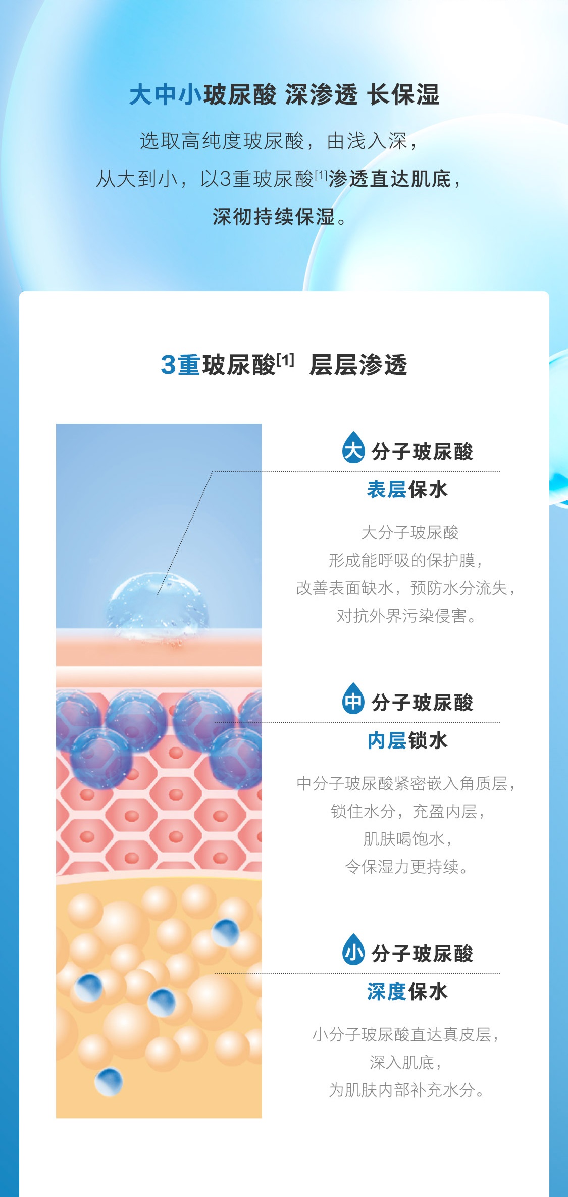 优萃佳颜+水动力滋润套装 优萃佳颜+水动力滋润套装