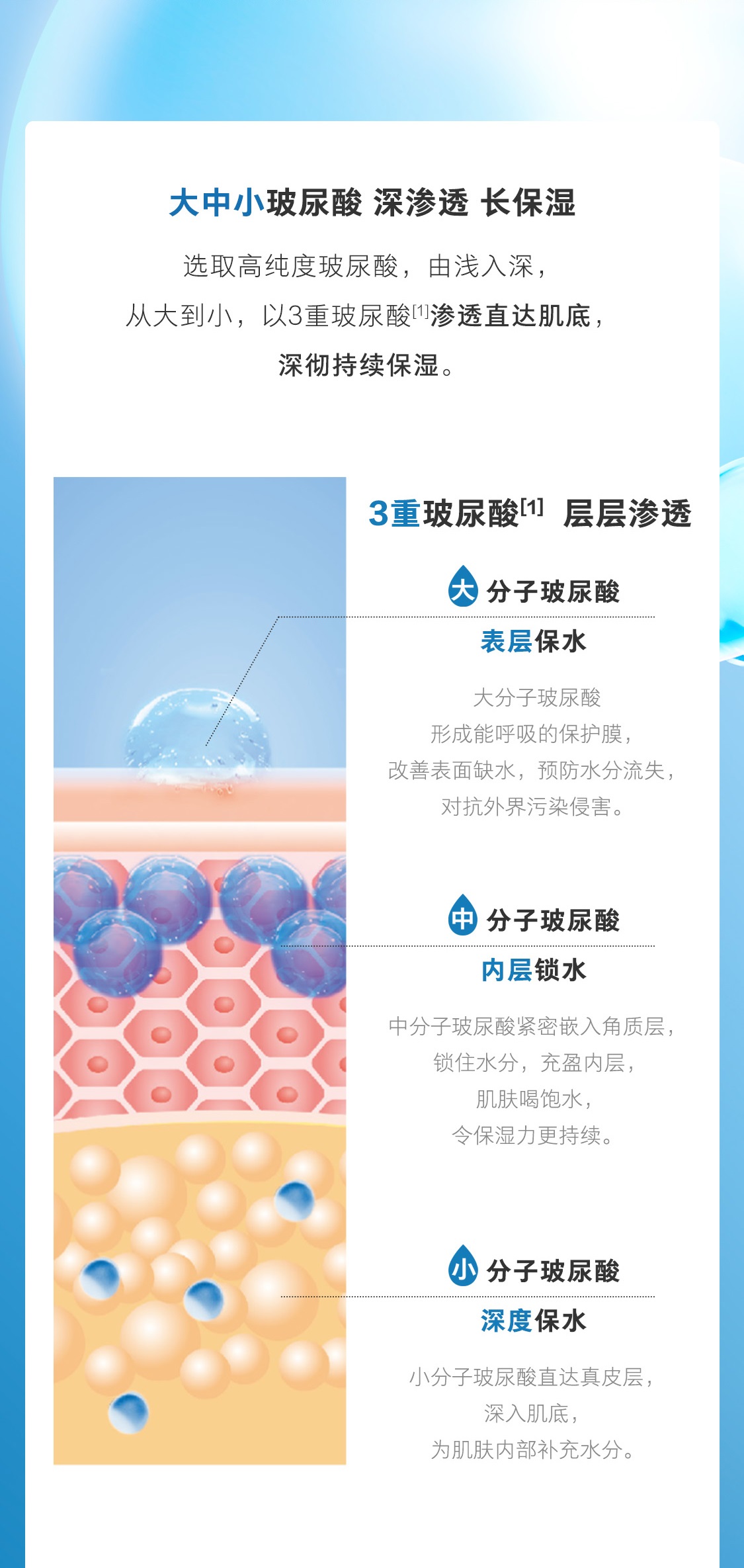 欧瑞莲优萃佳颜+水动力日霜(滋润型) 欧瑞莲优萃佳颜+水动力日霜(滋润型)