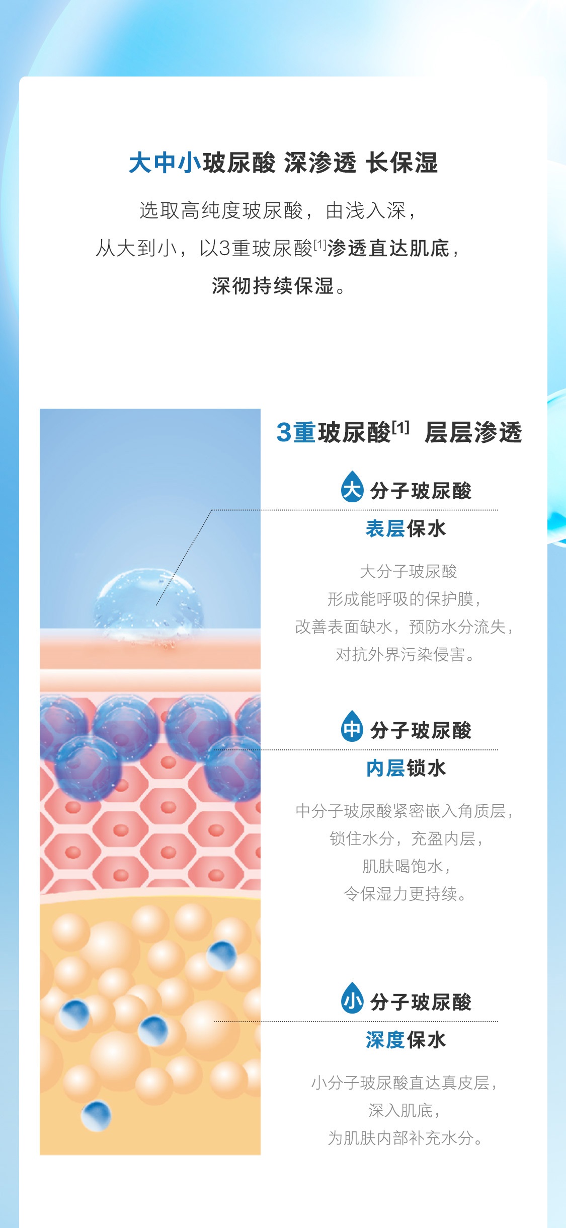 优萃佳颜+水动力乳液(清爽型) 优萃佳颜+水动力乳液(清爽型)