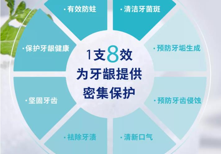 美容贴士丨戴口罩更要注意口腔卫生，不然……