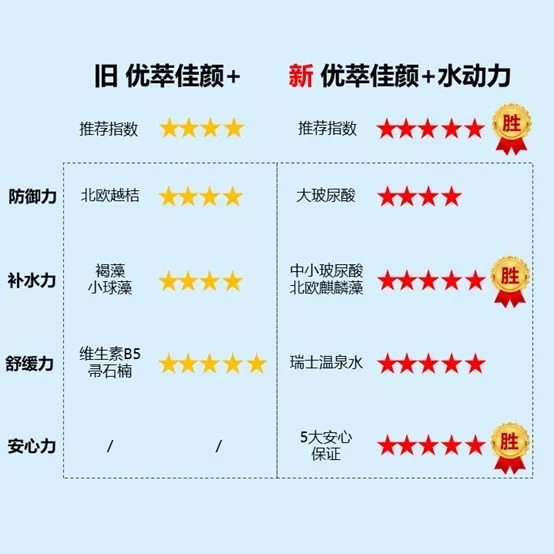 欧瑞莲化妆品